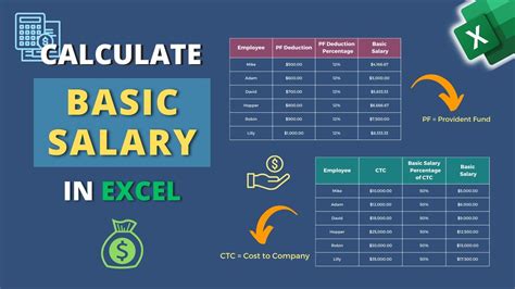 basic salary in concentrix